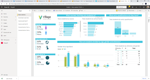 Example PowerBI Dashboard