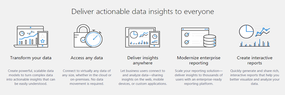 Actionable data insights